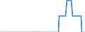 Maßeinheit: Prozentpunkt / Klassifikation der Verwendungszwecke des Individualverbrauchs (COICOP): Trockenobst und Nüsse / Geopolitische Meldeeinheit: Euroraum (EA11-1999, EA12-2001, EA13-2007, EA15-2008, EA16-2009, EA17-2011, EA18-2014, EA19-2015, EA20-2023)