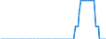 Maßeinheit: Prozentpunkt / Klassifikation der Verwendungszwecke des Individualverbrauchs (COICOP): Zucker / Geopolitische Meldeeinheit: Euroraum (EA11-1999, EA12-2001, EA13-2007, EA15-2008, EA16-2009, EA17-2011, EA18-2014, EA19-2015, EA20-2023)