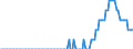 Maßeinheit: Prozentpunkt / Klassifikation der Verwendungszwecke des Individualverbrauchs (COICOP): Schokolade / Geopolitische Meldeeinheit: Euroraum (EA11-1999, EA12-2001, EA13-2007, EA15-2008, EA16-2009, EA17-2011, EA18-2014, EA19-2015, EA20-2023)