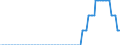 Maßeinheit: Prozentpunkt / Klassifikation der Verwendungszwecke des Individualverbrauchs (COICOP): Süßwarenprodukte / Geopolitische Meldeeinheit: Euroraum (EA11-1999, EA12-2001, EA13-2007, EA15-2008, EA16-2009, EA17-2011, EA18-2014, EA19-2015, EA20-2023)