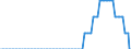 Maßeinheit: Prozentpunkt / Klassifikation der Verwendungszwecke des Individualverbrauchs (COICOP): Speiseeis und Eiskrem / Geopolitische Meldeeinheit: Euroraum (EA11-1999, EA12-2001, EA13-2007, EA15-2008, EA16-2009, EA17-2011, EA18-2014, EA19-2015, EA20-2023)