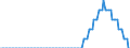 Maßeinheit: Prozentpunkt / Klassifikation der Verwendungszwecke des Individualverbrauchs (COICOP): Soßen und Würzen / Geopolitische Meldeeinheit: Euroraum (EA11-1999, EA12-2001, EA13-2007, EA15-2008, EA16-2009, EA17-2011, EA18-2014, EA19-2015, EA20-2023)