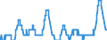 Maßeinheit: Prozentpunkt / Klassifikation der Verwendungszwecke des Individualverbrauchs (COICOP): Kaffee, Tee und Kakao / Geopolitische Meldeeinheit: Euroraum (EA11-1999, EA12-2001, EA13-2007, EA15-2008, EA16-2009, EA17-2011, EA18-2014, EA19-2015, EA20-2023)