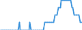 Maßeinheit: Prozentpunkt / Klassifikation der Verwendungszwecke des Individualverbrauchs (COICOP): Mineral- oder Quellwasser / Geopolitische Meldeeinheit: Euroraum (EA11-1999, EA12-2001, EA13-2007, EA15-2008, EA16-2009, EA17-2011, EA18-2014, EA19-2015, EA20-2023)