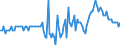 Maßeinheit: Prozentpunkt / Klassifikation der Verwendungszwecke des Individualverbrauchs (COICOP): Herrenbekleidung / Geopolitische Meldeeinheit: Euroraum (EA11-1999, EA12-2001, EA13-2007, EA15-2008, EA16-2009, EA17-2011, EA18-2014, EA19-2015, EA20-2023)