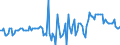 Maßeinheit: Prozentpunkt / Klassifikation der Verwendungszwecke des Individualverbrauchs (COICOP): Damenbekleidung / Geopolitische Meldeeinheit: Euroraum (EA11-1999, EA12-2001, EA13-2007, EA15-2008, EA16-2009, EA17-2011, EA18-2014, EA19-2015, EA20-2023)