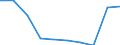 Classification of individual consumption by purpose (COICOP): Food and non-alcoholic beverages / Geopolitical entity (reporting): Montenegro