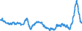 Unit of measure: Annual rate of change / Classification of individual consumption by purpose (COICOP): All-items HICP / Geopolitical entity (reporting): European Union - 27 countries (from 2020)