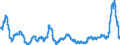 Unit of measure: Annual rate of change / Classification of individual consumption by purpose (COICOP): All-items HICP / Geopolitical entity (reporting): Czechia