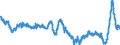 Unit of measure: Annual rate of change / Classification of individual consumption by purpose (COICOP): All-items HICP / Geopolitical entity (reporting): Greece