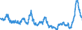 Unit of measure: Annual rate of change / Classification of individual consumption by purpose (COICOP): All-items HICP / Geopolitical entity (reporting): Croatia