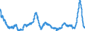 Unit of measure: Annual rate of change / Classification of individual consumption by purpose (COICOP): All-items HICP / Geopolitical entity (reporting): Lithuania