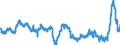 Unit of measure: Annual rate of change / Classification of individual consumption by purpose (COICOP): All-items HICP / Geopolitical entity (reporting): Portugal