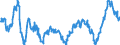 Unit of measure: Annual rate of change / Classification of individual consumption by purpose (COICOP): All-items HICP / Geopolitical entity (reporting): Switzerland