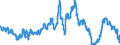 Unit of measure: Annual rate of change / Classification of individual consumption by purpose (COICOP): All-items HICP / Geopolitical entity (reporting): United Kingdom