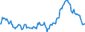 Unit of measure: Annual rate of change / Classification of individual consumption by purpose (COICOP): All-items HICP / Geopolitical entity (reporting): Albania