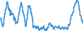 Unit of measure: Annual rate of change / Classification of individual consumption by purpose (COICOP): All-items HICP / Geopolitical entity (reporting): Serbia