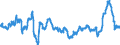 Unit of measure: Annual rate of change / Classification of individual consumption by purpose (COICOP): All-items HICP / Geopolitical entity (reporting): United States