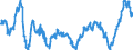 Annual rate of change / All-items HICP / Switzerland