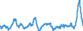 Unit of measure: Annual rate of change / Classification of individual consumption by purpose (COICOP): Food and non-alcoholic beverages / Geopolitical entity (reporting): Euro area (EA11-1999, EA12-2001, EA13-2007, EA15-2008, EA16-2009, EA17-2011, EA18-2014, EA19-2015, EA20-2023)