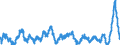 Unit of measure: Annual rate of change / Classification of individual consumption by purpose (COICOP): Food and non-alcoholic beverages / Geopolitical entity (reporting): Belgium