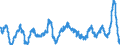 Unit of measure: Annual rate of change / Classification of individual consumption by purpose (COICOP): Food and non-alcoholic beverages / Geopolitical entity (reporting): Czechia