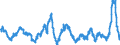 Unit of measure: Annual rate of change / Classification of individual consumption by purpose (COICOP): Food and non-alcoholic beverages / Geopolitical entity (reporting): Denmark