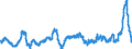 Unit of measure: Annual rate of change / Classification of individual consumption by purpose (COICOP): Food and non-alcoholic beverages / Geopolitical entity (reporting): Germany