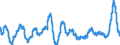 Unit of measure: Annual rate of change / Classification of individual consumption by purpose (COICOP): Food and non-alcoholic beverages / Geopolitical entity (reporting): Estonia