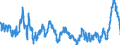 Unit of measure: Annual rate of change / Classification of individual consumption by purpose (COICOP): Food and non-alcoholic beverages / Geopolitical entity (reporting): Greece