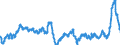 Unit of measure: Annual rate of change / Classification of individual consumption by purpose (COICOP): Food and non-alcoholic beverages / Geopolitical entity (reporting): Spain