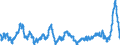 Unit of measure: Annual rate of change / Classification of individual consumption by purpose (COICOP): Food and non-alcoholic beverages / Geopolitical entity (reporting): France