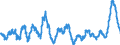 Unit of measure: Annual rate of change / Classification of individual consumption by purpose (COICOP): Food and non-alcoholic beverages / Geopolitical entity (reporting): Croatia