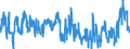 Unit of measure: Annual rate of change / Classification of individual consumption by purpose (COICOP): Food and non-alcoholic beverages / Geopolitical entity (reporting): Cyprus