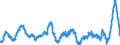 Unit of measure: Annual rate of change / Classification of individual consumption by purpose (COICOP): Food and non-alcoholic beverages / Geopolitical entity (reporting): Luxembourg