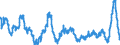 Unit of measure: Annual rate of change / Classification of individual consumption by purpose (COICOP): Food and non-alcoholic beverages / Geopolitical entity (reporting): Slovenia