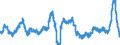 Unit of measure: Annual rate of change / Classification of individual consumption by purpose (COICOP): Food and non-alcoholic beverages / Geopolitical entity (reporting): Finland