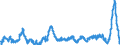 Unit of measure: Annual rate of change / Classification of individual consumption by purpose (COICOP): Food and non-alcoholic beverages / Geopolitical entity (reporting): Sweden