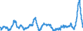 Unit of measure: Annual rate of change / Classification of individual consumption by purpose (COICOP): Food and non-alcoholic beverages / Geopolitical entity (reporting): European Economic Area (EEA18-1995, EEA28-2004, EEA30-2007, EEA31-2013, EEA30-2020)