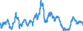 Unit of measure: Annual rate of change / Classification of individual consumption by purpose (COICOP): Food and non-alcoholic beverages / Geopolitical entity (reporting): United Kingdom