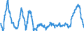 Unit of measure: Annual rate of change / Classification of individual consumption by purpose (COICOP): Food and non-alcoholic beverages / Geopolitical entity (reporting): Serbia