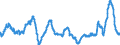 Unit of measure: Annual rate of change / Classification of individual consumption by purpose (COICOP): Food and non-alcoholic beverages / Geopolitical entity (reporting): United States