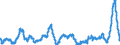 Unit of measure: Annual rate of change / Classification of individual consumption by purpose (COICOP): Food / Geopolitical entity (reporting): European Union (EU6-1958, EU9-1973, EU10-1981, EU12-1986, EU15-1995, EU25-2004, EU27-2007, EU28-2013, EU27-2020)