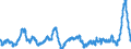 Unit of measure: Annual rate of change / Classification of individual consumption by purpose (COICOP): Food / Geopolitical entity (reporting): Euro area (EA11-1999, EA12-2001, EA13-2007, EA15-2008, EA16-2009, EA17-2011, EA18-2014, EA19-2015, EA20-2023)