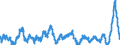 Unit of measure: Annual rate of change / Classification of individual consumption by purpose (COICOP): Food / Geopolitical entity (reporting): Belgium