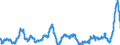 Annual rate of change / Food / European Union (EU6-1958, EU9-1973, EU10-1981, EU12-1986, EU15-1995, EU25-2004, EU27-2007, EU28-2013, EU27-2020)