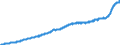 Maßeinheit: Index, 2015=100 / Klassifikation der Verwendungszwecke des Individualverbrauchs (COICOP): Gesamt-HVPI / Geopolitische Meldeeinheit: Europäischer Wirtschaftsraum (EWR) (EEA18-1995, EEA28-2004, EEA30-2007, EEA31-2013, EEA30-2020)