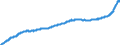 Index, 2015=100 / Gesamt-HVPI / Polen