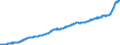 Unit of measure: Index, 2015=100 / Classification of individual consumption by purpose (COICOP): Food and non-alcoholic beverages / Geopolitical entity (reporting): Luxembourg