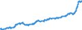 Maßeinheit: Index, 2015=100 / Klassifikation der Verwendungszwecke des Individualverbrauchs (COICOP): Nahrungsmittel und alkoholfreie Getränke / Geopolitische Meldeeinheit: Niederlande